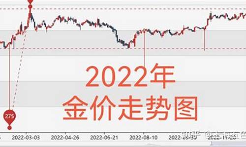 各大卖场金价走势分析_各家金店金价