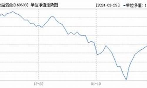 普天收益基金价位_普天收益天天基金网
