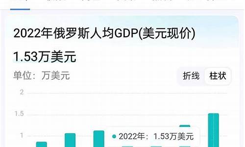 俄罗斯目前的油价_俄罗斯油价下跌