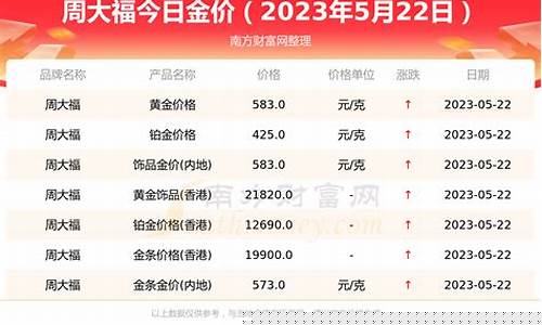 周大福311金价_周大福2021.3.8金价