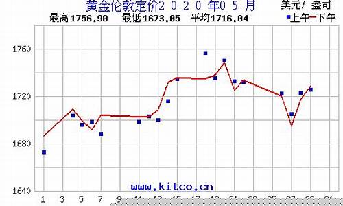 2020瑞安金价_瑞安黄金回收