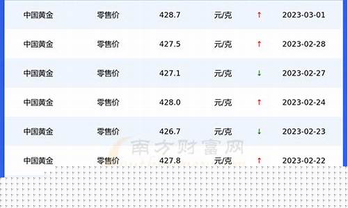 中国国金金价为啥便宜很多_中国国金金价为啥便宜