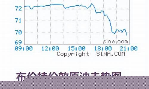 下周油价大幅下调_下周油价调整