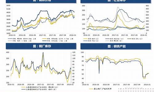 油价变动原则是指油价吗_油价调整是依据什么的