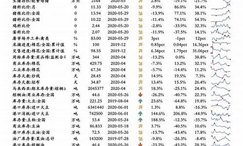 油价调整最新调整_油价调整一览表查询