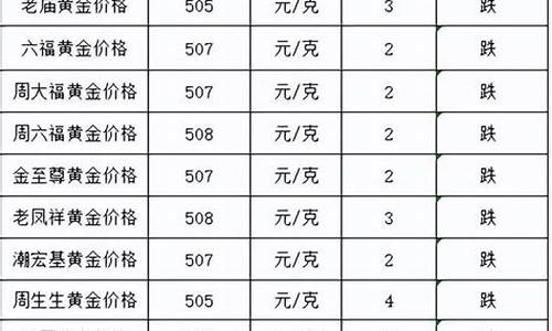 2022金店铂金价格多少_铂金价格钱