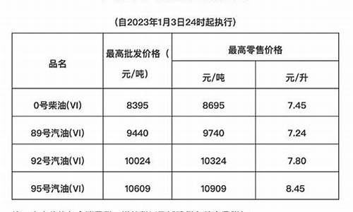 海南油价高不高呀_海南油价太贵了