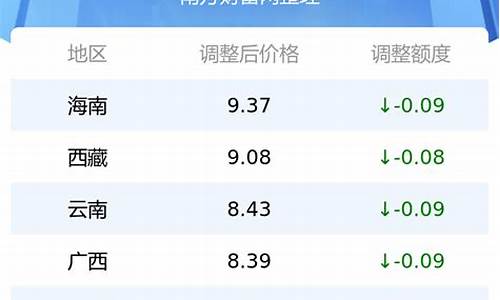 湖北油价最新报价今天查询_湖北油价最新报价今天