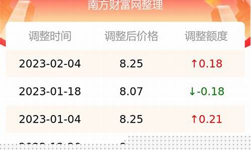 柘城加油_柘城最新油价95号油价