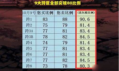 完美手游金币什么平台能交易_完美手游280区金价